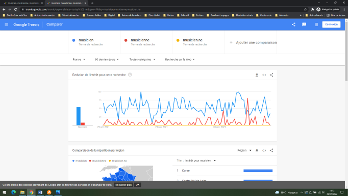 graphique de Google Trends présentant trois courbes correspondant aux requêtes tapées par les internautes